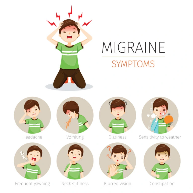 Common Migraine Signs and Symptoms - Padda Institute