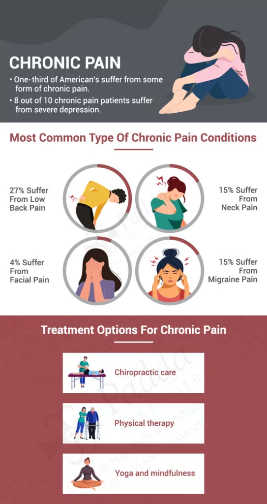 About Chronic Pain Treatments and Conditions - Padda Institute
