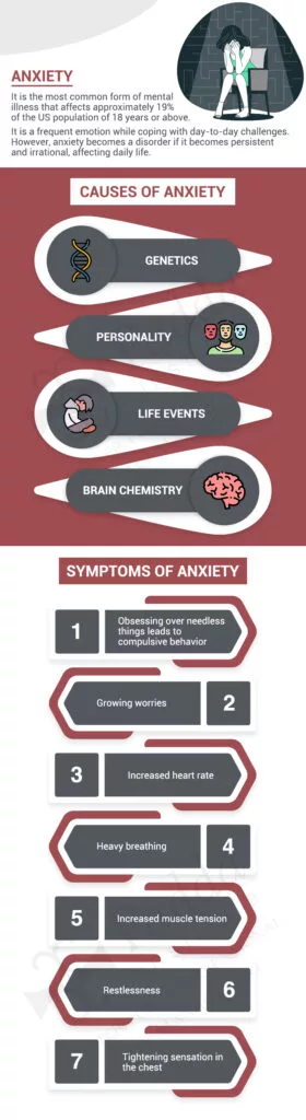 Causes & Symptoms of Anxiety Disorder