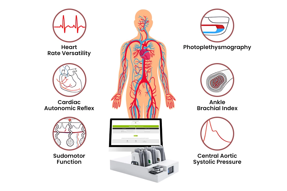 Measura Testing A Comprehensive Health Diagnosis For Autonomic Nervous System