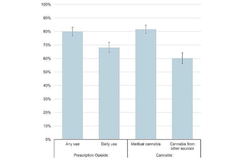 Omega-3 may help prevent Alzheimer’s related cognitive decline, although it does not appear to lower cerebrospinal fluid biomarkers