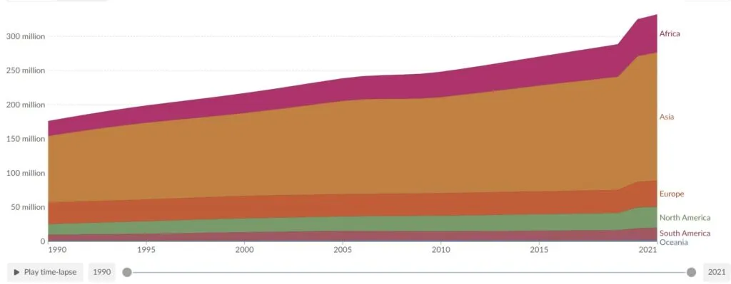 Depression, historical trend