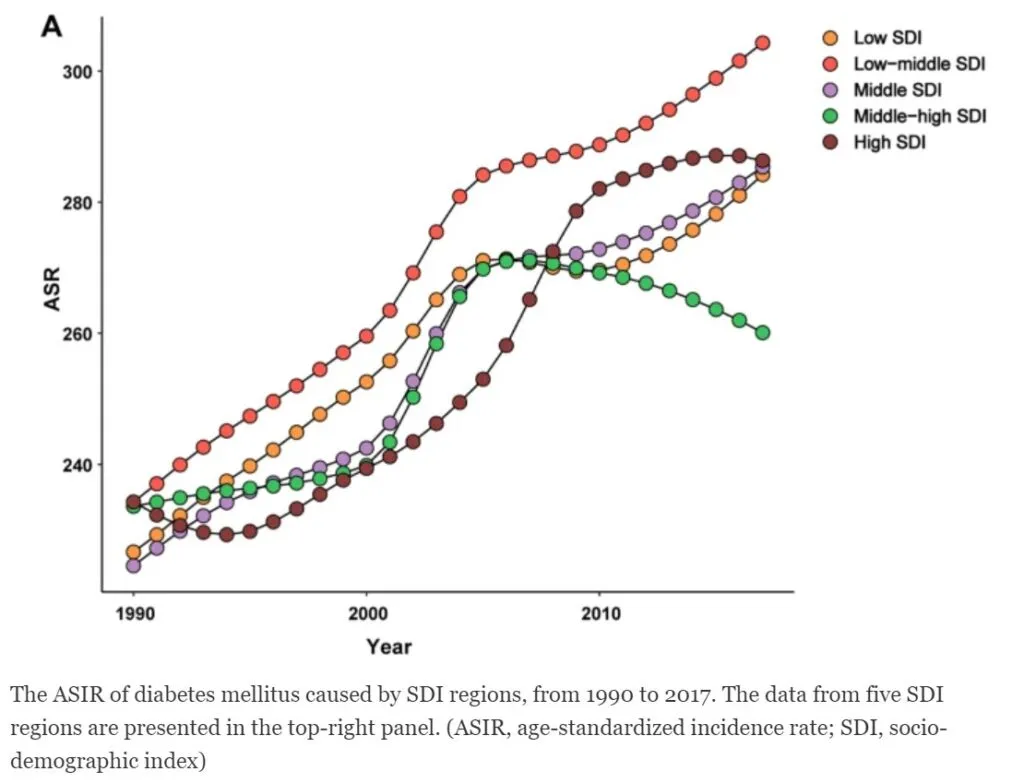 Metabolic Inflammation