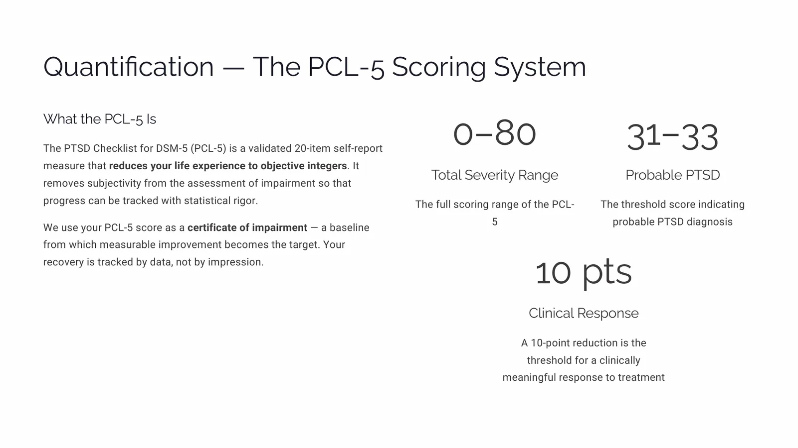 Slide showing the PCL-5 scoring ranges: 0 to 80 total severity, 31 to 33 probable PTSD, and the clinically meaningful change threshold