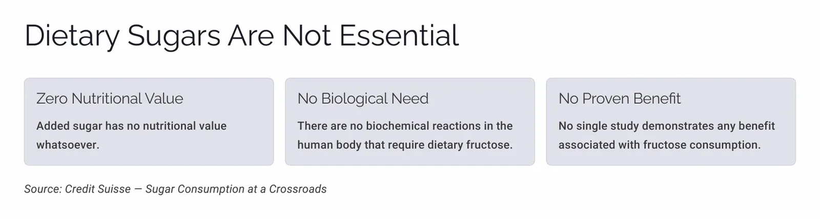 Slide showing added sugar has zero nutritional value, no biological requirement and no demonstrated benefit