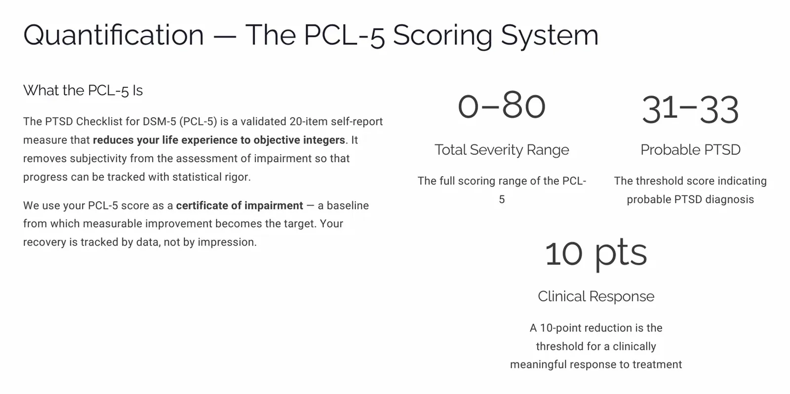Slide showing the PCL-5 scoring ranges: 0 to 80 total severity, 31 to 33 probable PTSD, and the clinically meaningful change threshold