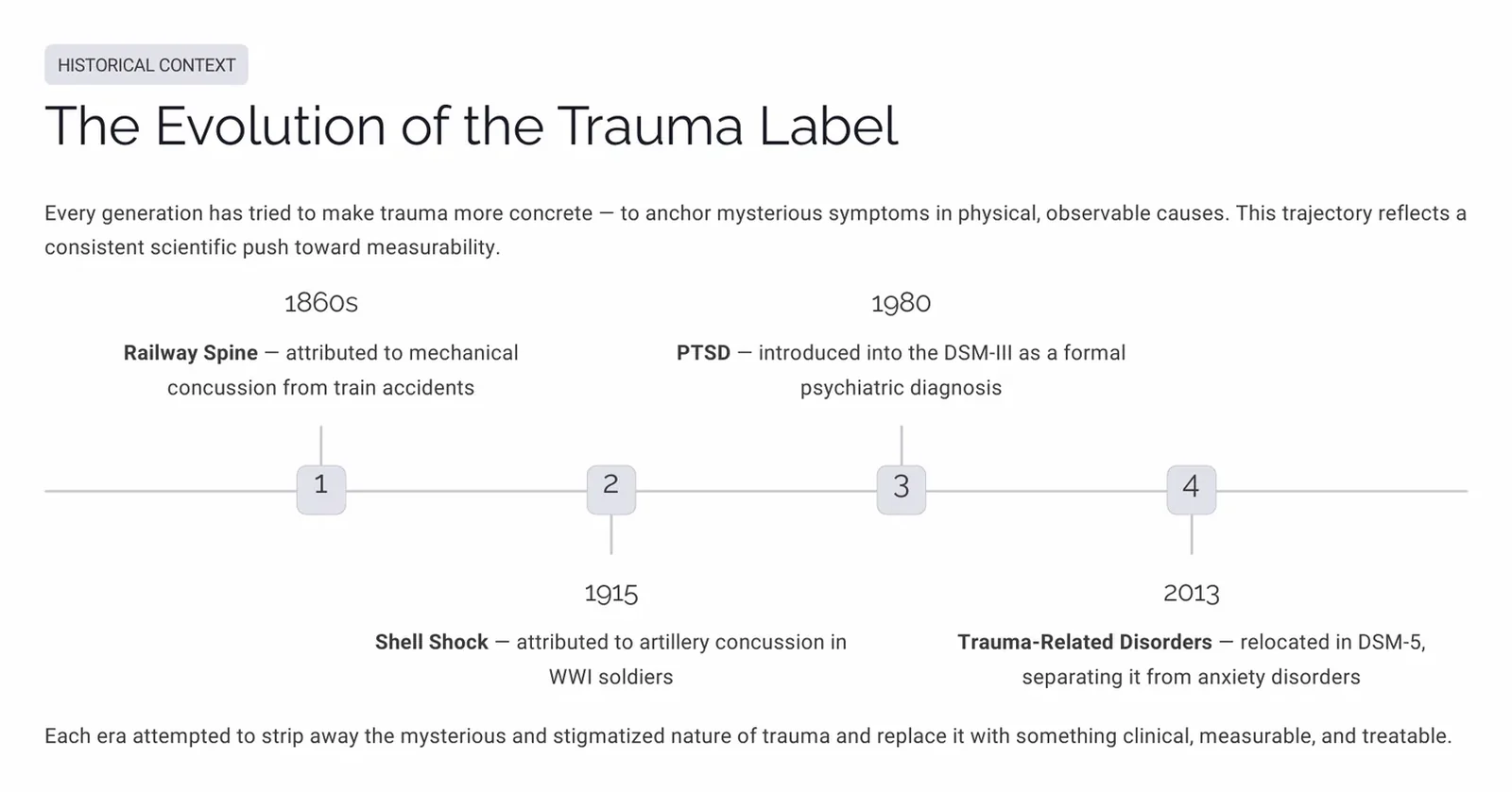Timeline slide showing railway spine in the 1860s, shell shock in 1915, PTSD in the DSM-III in 1980 and the DSM-5 revision in 2013