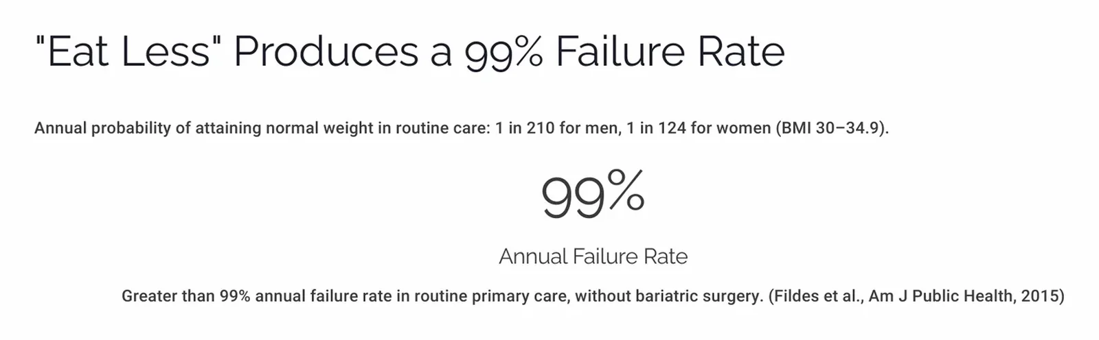 Slide showing the annual probability of attaining normal body weight in routine care, 1 in 210 for men and 1 in 124 for women